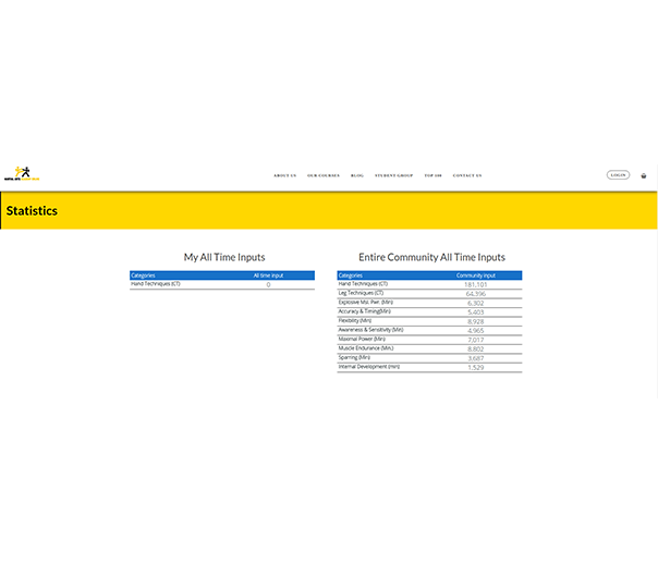 Create Martial Art Challenges for All Students